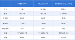 盘点2026年2月值得买的3款入门电竞显示器好价直接拿下