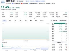 博纳影业马年首日一字跌停，春节档票房不及预期致巨亏