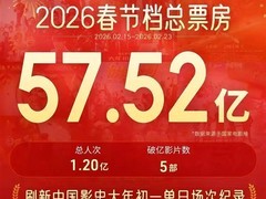 镖人：风起大漠春节档逆跌突围，票房破8亿成最大黑马
