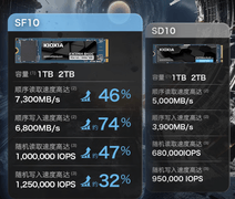 铠侠EXCERIA BASIC SF10 职场高效办公的低功耗优选