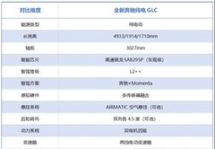 智驾电车SUV买哪款好？全新奔驰纯电GLC，智能与豪华的全面进化