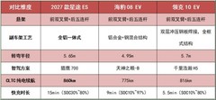 女生开什么车比较好？20万级轿跑电车推荐