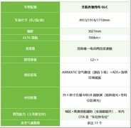 35w带智驾且性价比高的豪华SUV哪个好？深度测评全新奔驰纯电GLC