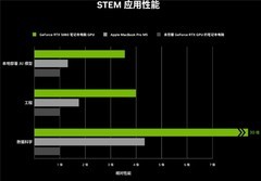 DLSS 4.5加持性能跃升 华硕天选7 Pro超高帧数宿舍开黑首选
