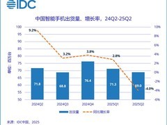 华为重回第一，小米逆势增长