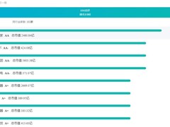 中诚信2025半年ESG评级出炉：海尔智家AA、美的AA-、格力A+