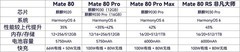 华为Mate 80系列对比：四款机型怎么选？