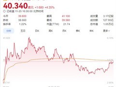 小米回购股份超1亿港元 雷军增持至23.26%