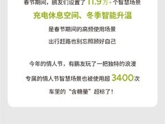 小鹏汽车发布2026春节出行报告：智能驾驶里程翻倍、超充12分钟补能80%