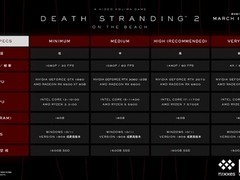 死亡搁浅2：冥滩之上PC配置公布：四档性能适配，2026年3月19日发售