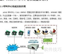 呼叫中心系统建设方案规范