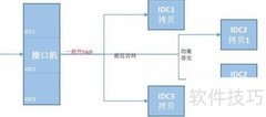 数据切分与调度实现方法