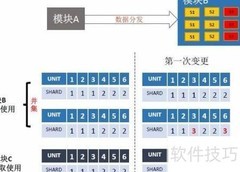 数据切分与调度实现方法