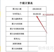 年终奖个税优惠取消应对策略