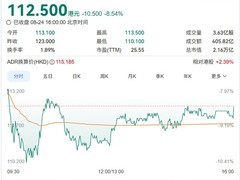 阿里高管蔡崇信、吴泳铭斥资1.2亿港元增持，力挺800亿AI新股配售战略