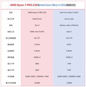 一图看明白锐龙5 PRO 230和酷睿Ultra 5 235U性能差异