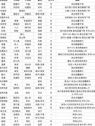 诸神皇冠春临节相亲攻略