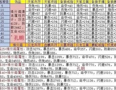 三国战纪：饰品符石搭配攻略