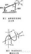 齿轮基本参数图解