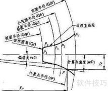 齿轮基本参数图解