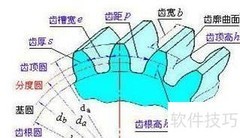 齿轮基本参数图解