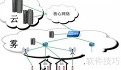 云雾边计算：融合与演进