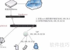 开启SNMP实现AP数据监测