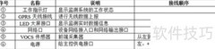 VOCs在线监测设备工作原理