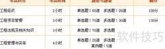 一级建造师考试科目一览
