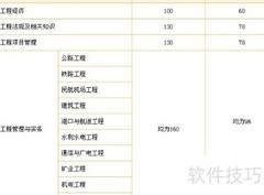 一级建造师考试科目一览