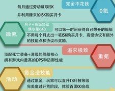星战前夜：无烬星河氪金攻略