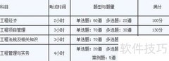 一级建造师考试科目一览