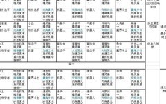 大航海探险物语：全职业阵容攻略