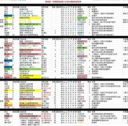 大航海探险物语：全职业阵容攻略