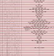 大航海探险物语：全职业阵容攻略