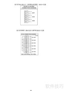 CDR18无纸记录器操作指南