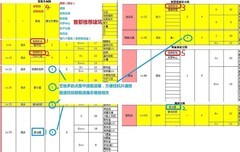 大航海探险物语：岛屿建筑布局攻略