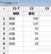 Minitab绘制柏拉图快速指南