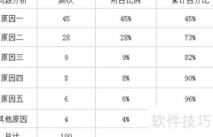 轻松学会制作柏拉图