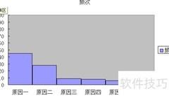 轻松学会制作柏拉图