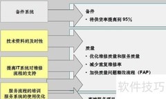 IT系统整合简介