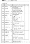 微能变频器使用说明