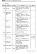 微能变频器使用说明