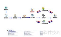 汽修软件为汽修厂带来的核心价值