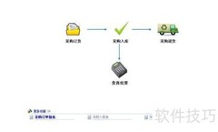 汽修软件为汽修厂带来的核心价值