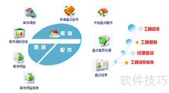 汽修软件为汽修厂带来的核心价值