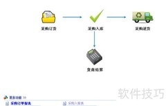 正版汽修软件快速上手指南