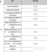 国考历年分数线汇总