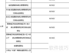 国考历年分数线汇总