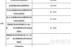 国考历年分数线汇总